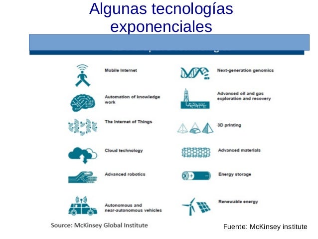 Resultado de imagen para tecnologia exponencial