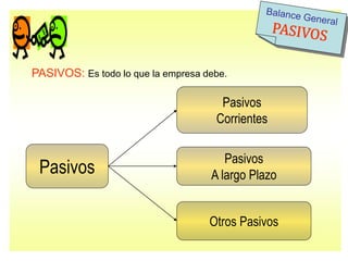 presentacion Balance General contabilidad.ppt