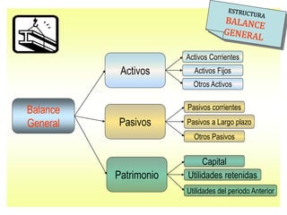 presentacion Balance General contabilidad.ppt