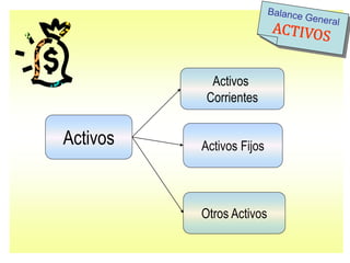 presentacion Balance General contabilidad.ppt