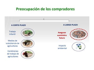 Preocupación de los compradores
 