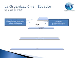 Entidades
gubernamentales
Organismos nacionales
e internacionales
OMB
 