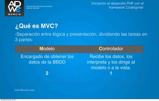 Presentación Framework CodeIgniter | PDF