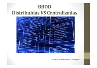 BBDD
Distribuidas VS Centralizadas

1º D.A.W Muñoz Godenir Christopher

 