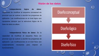Independencia lógica de datos:
Capacidad de modificar el esquema conceptual sin
provocar que se vuelvan a escribir los programas de
aplicación. Las modificaciones en el nivel lógico son
necesarias siempre que la estructura lógica de la
base de datos se altere.
Visión de los datos
Independencia física de datos: Es la
capacidad de modificar el esquema físico sin
provocar que se vuelvan a escribir los programas de
aplicación. Las modificaciones en el nivel físico son
ocasionalmente necesarias para mejorar el
funcionamiento.
 