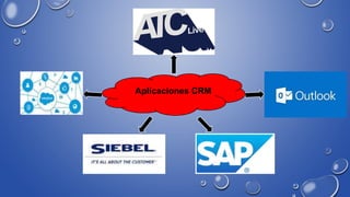 Aplicaciones CRM
 
