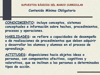 SUPUESTOS BÁSICOS DEL MARCO CURRICULAR

              Contenido Mínimo Obligatorio


CONOCIMIENTO: incluye conceptos, sistemas
conceptuales e información sobre hechos, procedimientos,
procesos y operaciones.
HABILIDADES: se refiere a capacidades de desempeño
o de realizaciones de procedimientos que deben adquirir
y desarrollar los alumnos y alumnas en el proceso de
aprendizaje.
ACTITUDES: disposiciones hacia objetos ideas o
personas, con componentes afectivos, cognitivos y
valorativos, que se inclinan a las personas a determinados
tipos de acción.
 