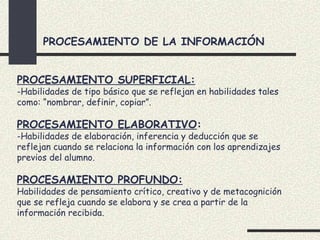 PROCESAMIENTO DE LA INFORMACIÓN


PROCESAMIENTO SUPERFICIAL:
-Habilidades de tipo básico que se reflejan en habilidades tales
como: “nombrar, definir, copiar”.

PROCESAMIENTO ELABORATIVO:
-Habilidades de elaboración, inferencia y deducción que se
reflejan cuando se relaciona la información con los aprendizajes
previos del alumno.

PROCESAMIENTO PROFUNDO:
Habilidades de pensamiento crítico, creativo y de metacognición
que se refleja cuando se elabora y se crea a partir de la
información recibida.
 