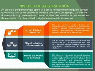 NIVELES DE ABSTRACCIÓN
Un usuario o programador que opera un SBD no necesariamente requiere conocer
todos y cada uno de los detalles de los datos que opera, por ejemplo, cómo es su
almacenamiento y mantenimiento; pero sí requiere que los datos se puedan extraer
eficientemente, por ello existen los siguientes niveles de abstracción:
 
