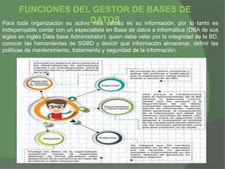 FUNCIONES DEL GESTOR DE BASES DE
DATOSPara toda organización su activo más valioso es su información, por lo tanto es
indispensable contar con un especialista en Base de datos e informática (DBA de sus
siglas en inglés Data base Administrator), quien debe velar por la integridad de la BD,
conocer las herramientas de SGBD y decidir qué información almacenar, definir las
políticas de mantenimiento, tratamiento y seguridad de la información.
 