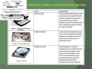 SUCESOS HISTORICOS PARA LAS BASES DE DATOS
 
