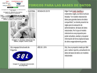 SUCESOS HISTORICOS PARA LAS BASES DE DATOS
 