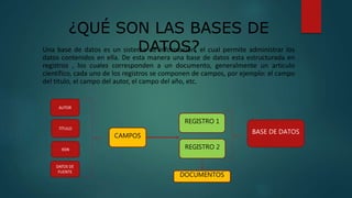 ¿QUÉ SON LAS BASES DE
DATOS?Una base de datos es un sistema de información, el cual permite administrar los
datos contenidos en ella. De esta manera una base de datos esta estructurada en
registros , los cuales corresponden a un documento, generalmente un articulo
científico, cada uno de los registros se componen de campos, por ejemplo: el campo
del titulo, el campo del autor, el campo del año, etc.
BASE DE DATOS
AUTOR
TÍTULO
ISSN
DATOS DE
FUENTE
CAMPOSCAMPOS
REGISTRO 1
REGISTRO 2
DOCUMENTOS
 