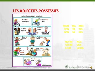 LES ADJECTIFS POSSESSIFSMON     MA     MESTON      TA      TESSON      SA      SESNOTRE       NOSVOTRE       VOS    LEUR          LEURSEstadistica General16German Pomachagua Pérz