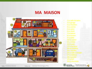MA  MAISON1 La salle de bains2 Le garage3 La chambre4 La cuisine5 Le salon6 Le réveil7 Le balcon8 Le bureau9 La table10 Le couloir11 L'entrée12 La cave13 La terrasse14 Les toilettes15 L' escalier16 La salle à manger17 Le tableau18 Le grenier19 Le toit 20 La cheminéeEstadistica General7German Pomachagua Pérz