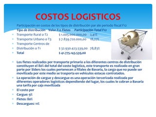 COSTOS LOGISTICOS
Participación en costos de los tipos de distribución par ale periodo fiscal F12
Tipo de Distribución Valor F12 Fletes Participación Total F12
Transporte Rural o T2
$ 1.005.000.000,00 2,41%
Transporte Urbano o T3
$ 7.839.720.000,00 18,77%
Transporte Centros de
Distribución o T1
$ 32.930.423.539,00 78,83%
Total
$ 41.775.143.539,00
Los fletes realizados por transporte primario a los diferentes centros de distribución
constituyen el 80% del total del costo logístico, este transporte es realizado en gran
parte por Siders los cuales pertenecen a filiales de Bavaria, la carga que no puede ser
movilizada por este medio se trasporta en vehículos estacas contratados.
La operación de cargue y descargue es una operación tercerizada realizada por
diferentes operadores logísticos dependiendo del lugar, los cuales le cobran a Bavaria
una tarifa por caja movilizada
El costo por
Cargue: 9%
Fletes: 80%
Descargues: 11%

 