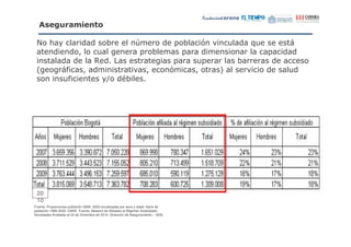 " # *
         )                       &

 *             -                            (                 )                      ' (  #       "       9"       &
                           %         "                         '        (              '                       '
                                     0           3                                  '    "'           (
 =              &,            %                                      %             #     %    A                    "
                ",                       -L           $(




 20
 10
Fuente: Proyecciones población 2006- 2020 anualizadas por sexo y edad, Serie de
población 1985-2020. DANE. Fuente: Maestro de Afiliados al Régimen Subsidiado,
Novedades Avaladas al 24 de Diciembre de 2010. Dirección de Aseguramiento – SDS.
 