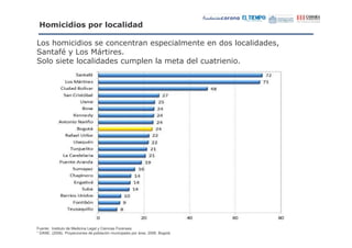 / *$                    ". ) $

3                                                                    '             %
            , -3
            $                     &
                                                 " '                           "




Fuente: Instituto de Medicina Legal y Ciencias Forenses.
* DANE. (2006). Proyecciones de población municipales por área. 2006. Bogotá
 