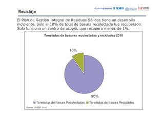 ' $$

!                      # 1               0  "   #                   "
    '                    @ <                ( "                      ,"       " '
        ,
        "             "                  ' %"
                                            9     "'                          <
                        Toneladas de basuras recolectadas y recicladas 2010



                                        10%




                                                      90%
                 Toneladas de Basura Recolectadas    Toneladas de Basura Recicladas
        Fuente: UAESP, 2010
 