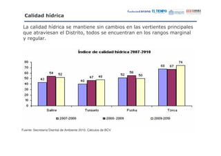 ? )$

 3                  /                                            (   '   '
 9"                           +           %                      "
 -  "




Fuente: Secretaría Distrital de Ambiente 2010. Cálculos de BCV
 