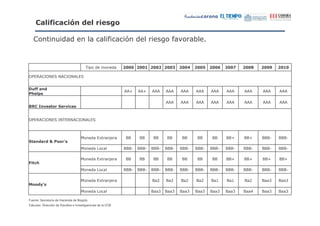 ( $%&
                $                               ) "

                   "                                    ,     #               ,       (



                                            '                                 B   C       5   D   2   E   F

   !0      1* *
             !            1* 3!


 #( &
  (
                                                                  O   O
1 .
 ? "


  '     &! " )9 ) $ "
                !


   !0      1* 1 ! *
             ! * 0                 1* 3!



                                                !.       I                                        O   O   P   P
9 &       ) G1         )"
                        H
                                                3                 P   P   P   P   P       P   P   P   P   P   P

                                                !.       I                                        O   O   O   O
@ $?
                                                3                 P   P   P   P   P       P   P   P   P   P   P

                                                !.       I                ?   ?   ?       ?           ?
        ,"
         H
                                                3                                                     E

Fuente: Secretaría de Hacienda de Bogotá.
Cálculos: Dirección de Estudios e Investigaciones de la CCB
 