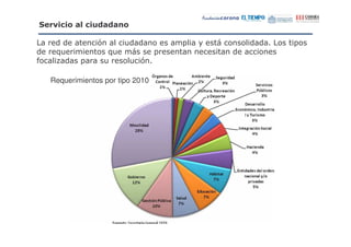 9) $
 !              $#     &

3                #       "             '   -   &   3   '
     9"               9"  &        '
,    8      '        "    " #

    Requerimientos por tipo 2010
 