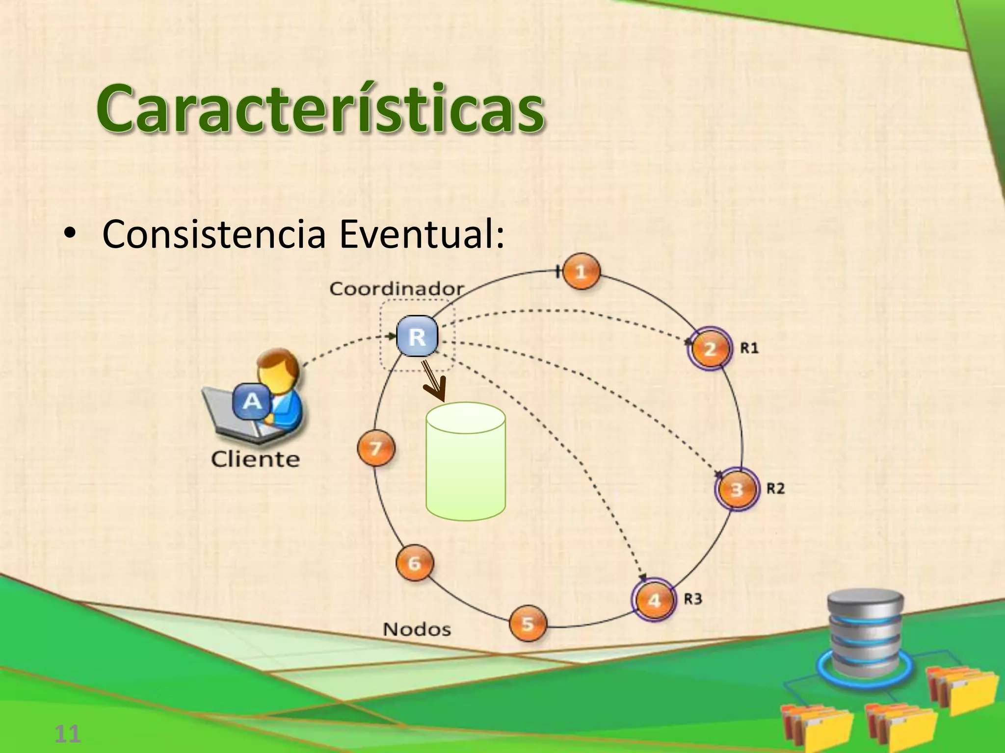 • Consistencia Eventual:
11
 