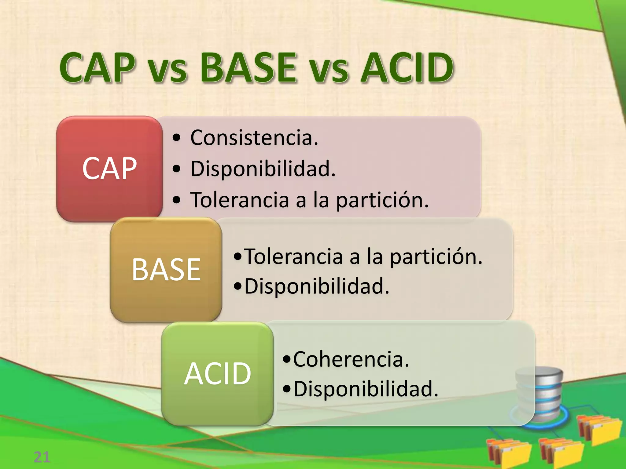 21
• Consistencia.
• Disponibilidad.
• Tolerancia a la partición.
CAP
•Tolerancia a la partición.
•Disponibilidad.
BASE
•Coherencia.
•Disponibilidad.ACID
 