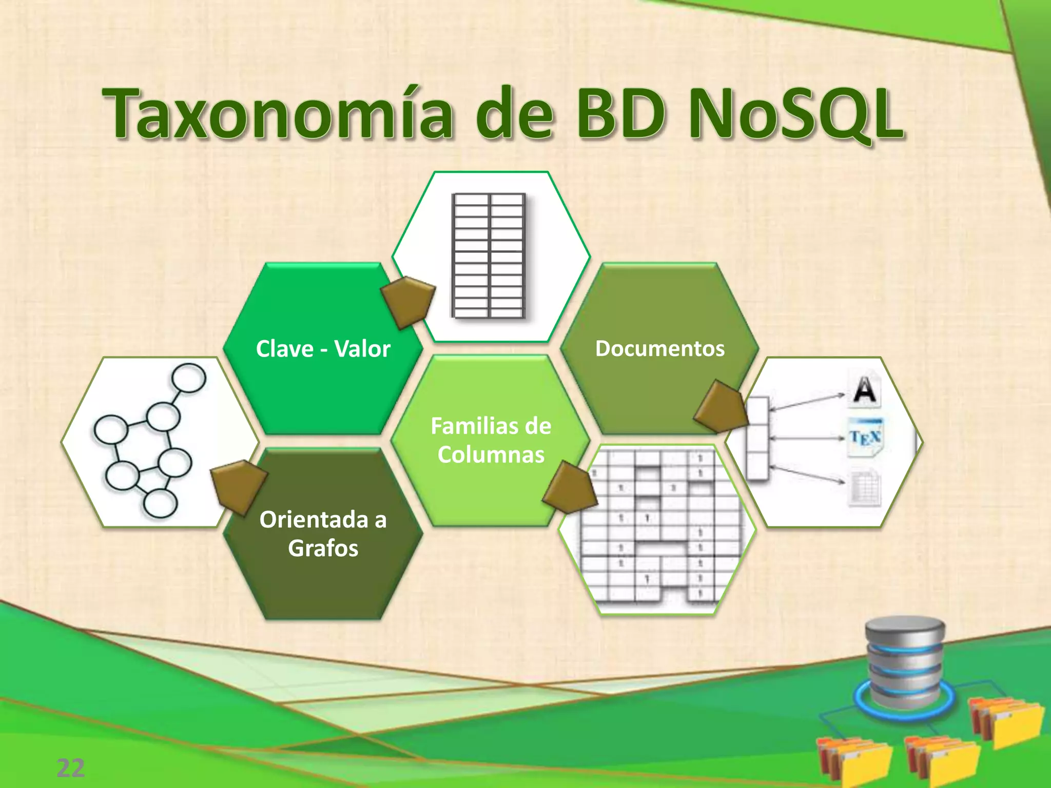 Orientada a
Grafos
Familias de
Columnas
Clave - Valor Documentos
22
 
