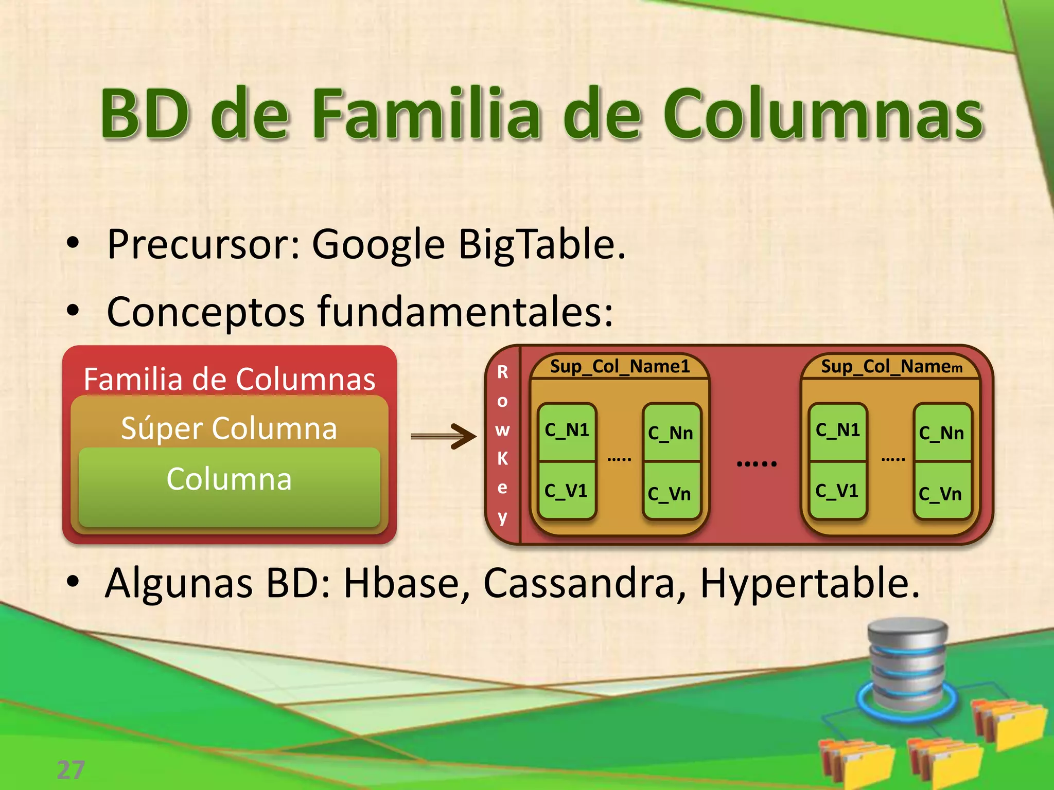 • Precursor: Google BigTable.
• Conceptos fundamentales:
• Algunas BD: Hbase, Cassandra, Hypertable.
27
Familia de Columnas
Súper Columna
Columna
R
o
w
K
e
y
Sup_Col_Name1
C_N1
C_V1
C_Nn
C_Vn
Sup_Col_Namem
C_N1
C_V1
C_Nn
C_Vn
….. …..…..
 