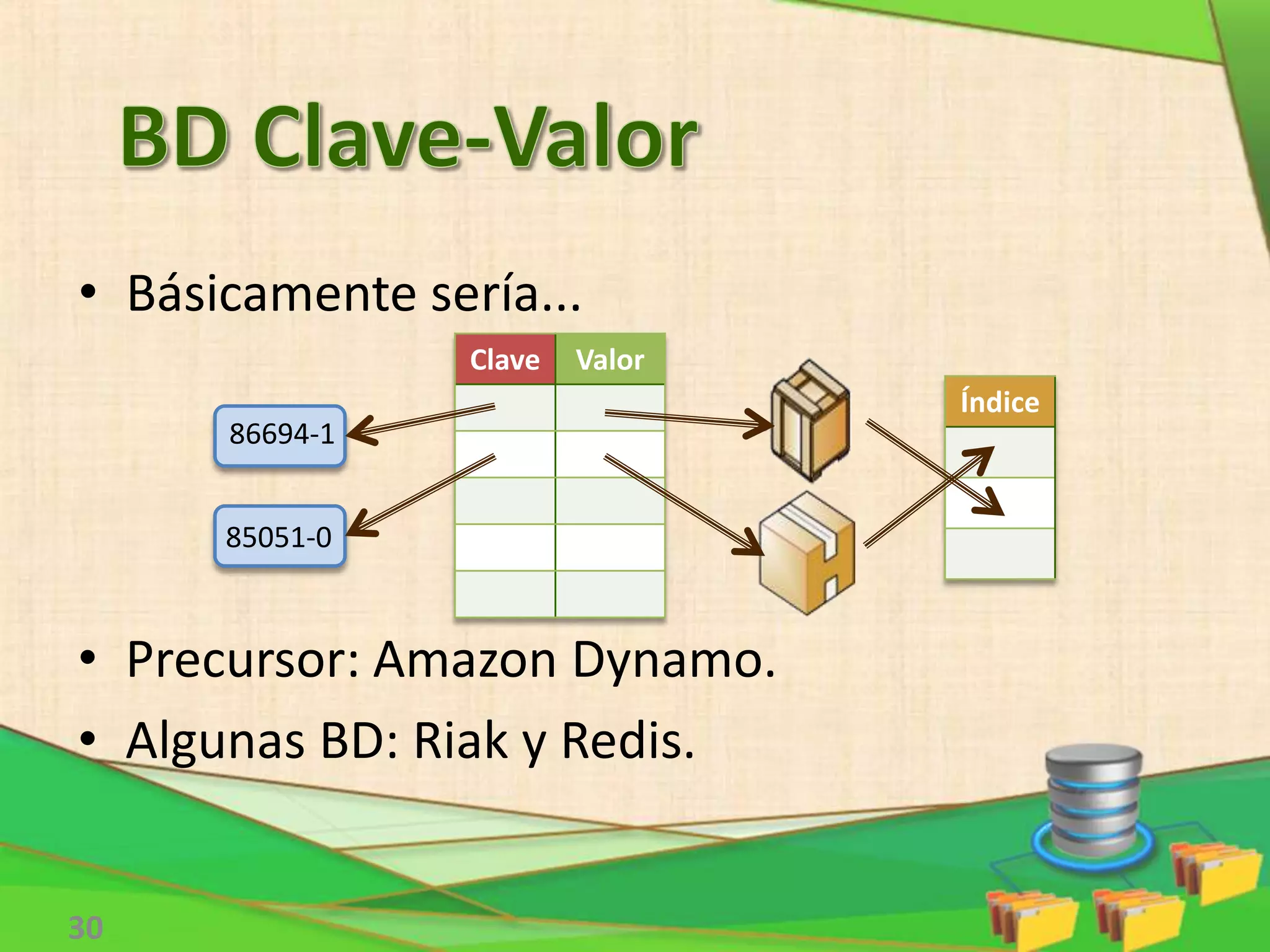 • Básicamente sería...
30
Clave Valor
85051-0
• Precursor: Amazon Dynamo.
• Algunas BD: Riak y Redis.
86694-1
Índice
 