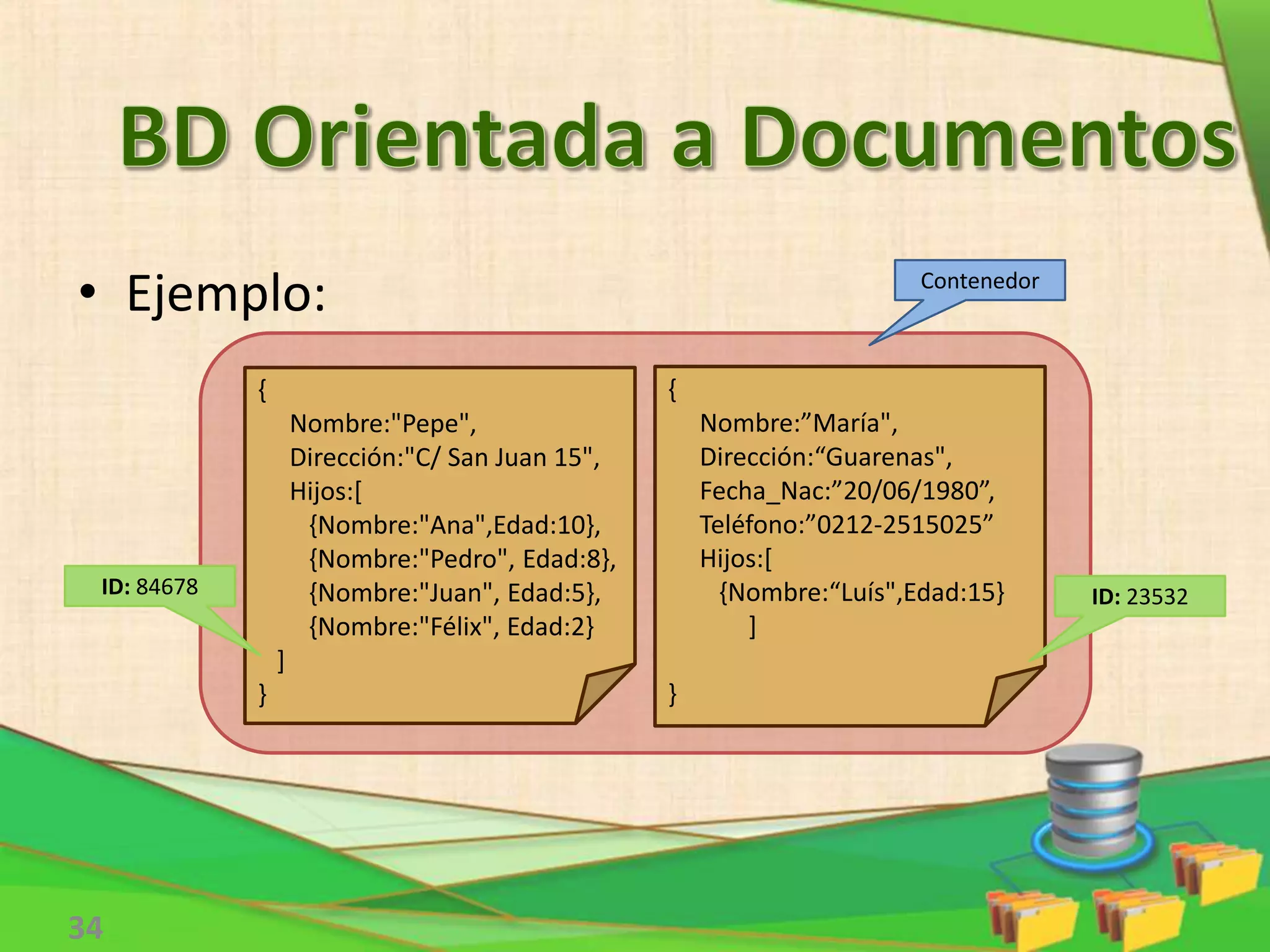34
• Ejemplo:
{
Nombre:"Pepe",
Dirección:"C/ San Juan 15",
Hijos:[
{Nombre:"Ana",Edad:10},
{Nombre:"Pedro", Edad:8},
{Nombre:"Juan", Edad:5},
{Nombre:"Félix", Edad:2}
]
}
{
Nombre:”María",
Dirección:“Guarenas",
Fecha_Nac:”20/06/1980”,
Teléfono:”0212-2515025”
Hijos:[
{Nombre:“Luís",Edad:15}
]
}
Contenedor
ID: 23532ID: 84678
 