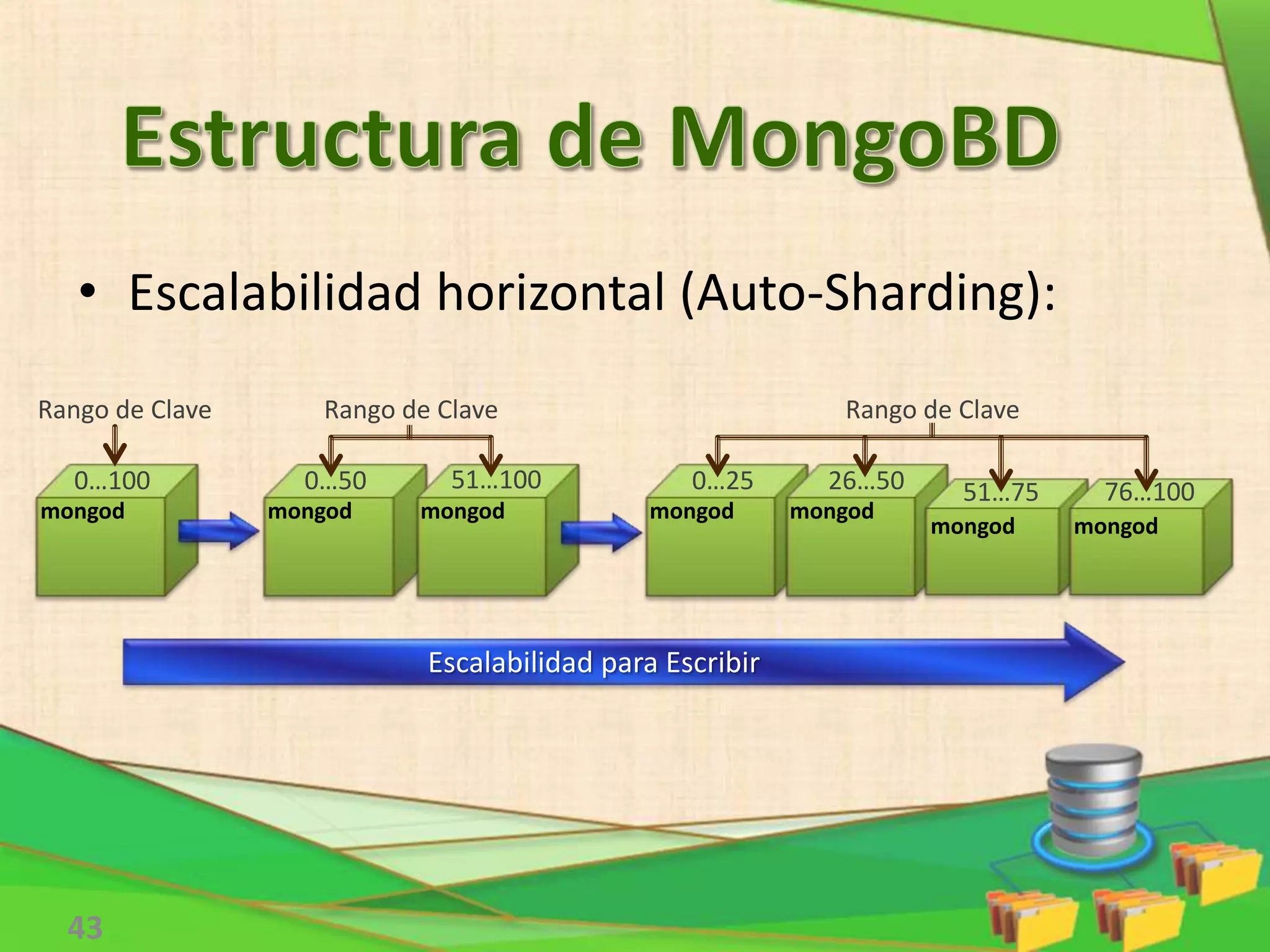 43
• Escalabilidad horizontal (Auto-Sharding):
Rango de Clave Rango de Clave Rango de Clave
0…100 0…50 51…100 0…25 26…50
…….
51…75 76…100
mongod mongod mongod mongod mongod
mongod mongod
Escalabilidad para Escribir
 