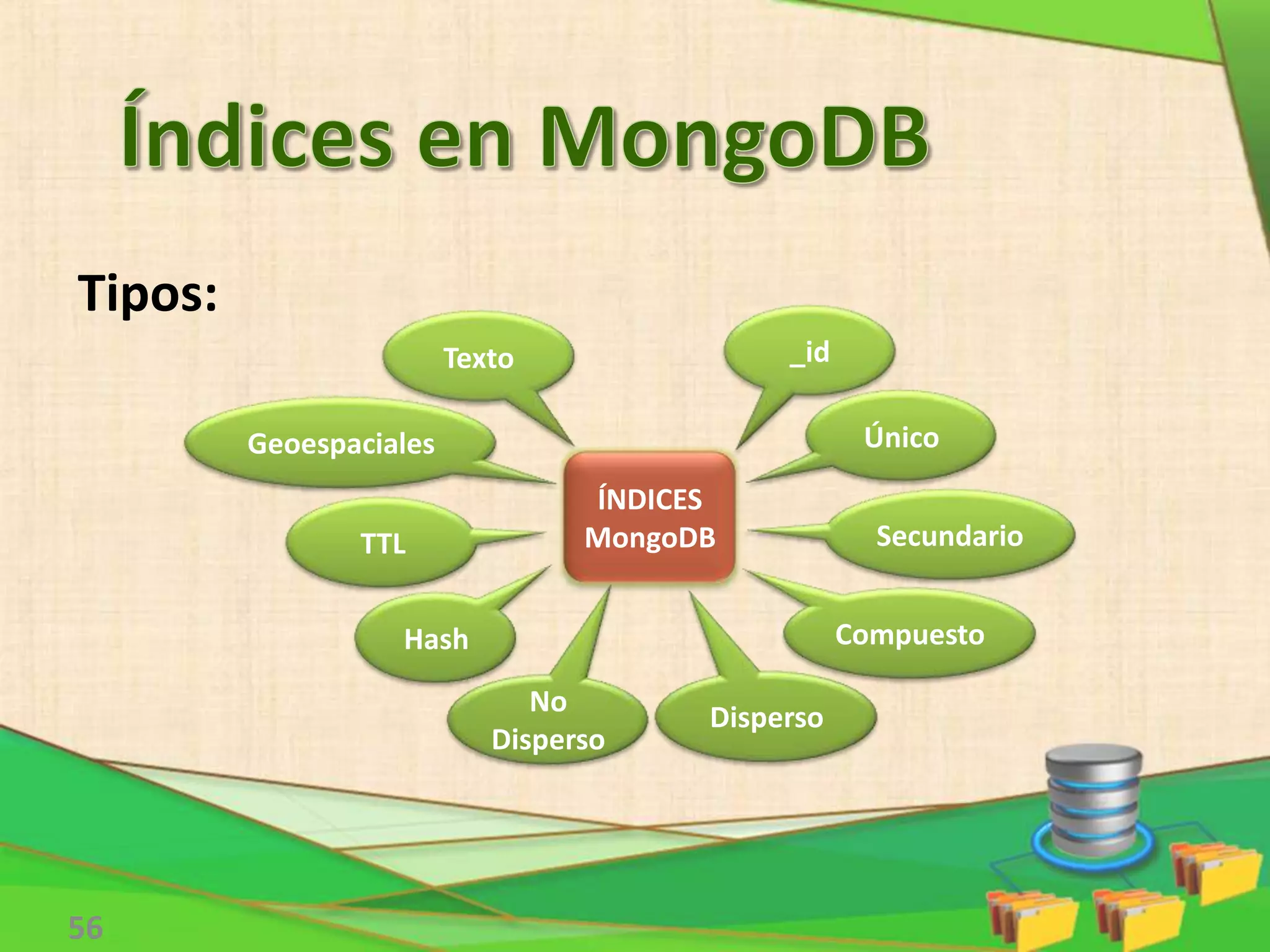 56
_id
Único
Disperso
Secundario
Compuesto
No
Disperso
Hash
TTL
Texto
Geoespaciales
ÍNDICES
MongoDB
Tipos:
 