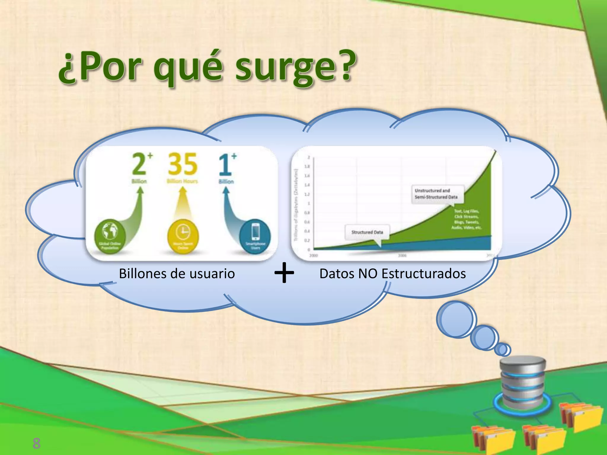 8
Billones de usuario Datos NO Estructurados+
 