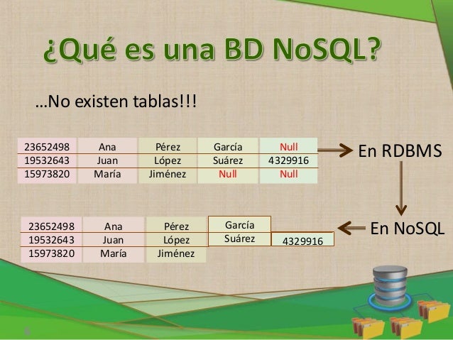Resultado de imagen para bd nosql