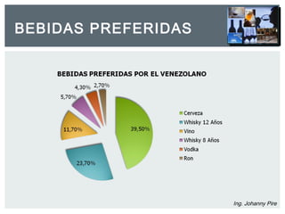 BEBIDAS PREFERIDAS 
Ing. Johanny Pire 
 