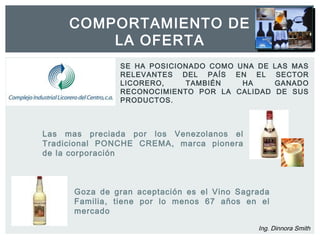 COMPORTAMIENTO DE 
LA OFERTA 
SE HA POSICIONADO COMO UNA DE LAS MAS 
RELEVANTES DEL PAÍS EN EL SECTOR 
LICORERO, TAMBIÉN HA GANADO 
RECONOCIMIENTO POR LA CALIDAD DE SUS 
PRODUCTOS. 
Ing. Dinnora Smith 
Las mas preciada por los Venezolanos el 
Tradicional PONCHE CREMA, marca pionera 
de la corporación 
Goza de gran aceptación es el Vino Sagrada 
Familia, tiene por lo menos 67 años en el 
mercado 
 