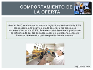 COMPORTAMIENTO DE 
LA OFERTA 
Para el 2010 este sector productivo registró una reducción de 8.5% 
con respecto a lo ocurrido el año anterior y los precios se 
incrementaron en un 25.9%. Este comportamiento de la producción 
es influenciado por las complicaciones en las importaciones de 
Ing. Dinnora Smith 
insumos inherentes a proceso productivo de la rama. 
 