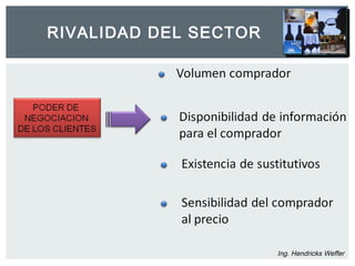 RIVALIDAD DEL SECTOR 
Ing. Hendricks Weffer 
 