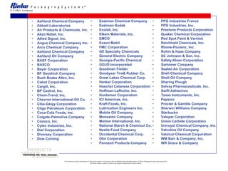Ashland Chemical Company Abbott Laboratories Air Products & Chemicals, Inc. Akzo Nobel, Inc. Allied Signal, Inc. Angus Chemical Company Inc. Arco Chemical Company Ashland Chemical Company Ashland Oil Company BASF Corporation BASCO Bayer Corporation BF Goodrich Company Bush Boake Allen, Inc. Cabot Corporation Cargill, Inc. BP Castrol, Inc. Chem-Trend, Inc. Chevron International Oil Co. Ciba-Geigy Corporation Citgo Petroleum Corporation Coca-Cola Foods, Inc. Colgate-Palmolive Company Conoco, Inc. Cytec Industries, Inc. Dial Corporation Diversey Corporation Dow Corning Eastman Chemical Company Eastman Kodak Ecolab, Inc. Elkem Materials, Inc. EMCO Exxon Mobil FMC Corporation GE Specialty Chemicals General Electric Company Georgia-Pacific Chemical GOJO Incorporated Goodman Fielder Goodyear Tire& Rubber Co. Great Lakes Chemical Corp. Henkel Corporation Hoechst Celanese Corporation Hoffman-LaRoche, Inc. Huntsman Corporation ICI Americas, Inc. Kraft Foods, Inc. Lubrication Engineers Inc. Mobile Oil Company Monsanto Company Morton International, Inc. National Starch & Chemical Co. Nestle Food Company Occidental Chemical Corp. Olin Corporation Pennzoil Products Company PPG Industries France PPG Industries, Inc. Prestone Products Corporation Quaker Chemical Corporation Red Spot Paint & Varnish Reichhold Chemicals, Inc. Rhone-Poulenc, Inc. Rohm & Haas Company SC Johnson & Son, Inc. Safety-Kleen Corporation Sartomer Company Sealed Air Corporation Shell Chemical Company Shell Oil Company Shering Plough Solvay Pharmaceuticals, Inc. Swift Adhesives Texas Instruments, Inc. Pepsico Procter & Gamble Company Sherwin Williams Company Starbucks Valspar Corporation Union Carbide Corporation Uniroyal Chemical Company, Inc. Valvoline Oil Company Velsicol Chemical Corporation WM Barr & Company, Inc. WR Grace & Company 