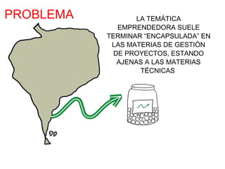 PROBLEMA           LA TEMÁTICA
              EMPRENDEDORA SUELE
           TERMINAR “ENCAPSULADA” EN
            LAS MATERIAS DE GESTIÒN
             DE PROYECTOS, ESTANDO
              AJENAS A LAS MATERIAS
                    TÉCNICAS
 