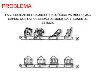 PROBLEMA
LA VELOCIDAD DEL CAMBIO TECNOLÓGICO VA MUCHO MAS
  RÁPIDO QUE LA POSIBLIDAD DE MODIFICAR PLANES DE
                      ESTUDIO
 