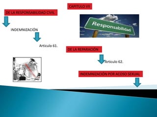 DE LA RESPONSABILIDAD CIVIL
INDEMNIZACIÓN
Articulo 61.
DE LA REPARACIÓN
Articulo 62.
INDEMNIZACIÓN POR ACOSO SEXUAL
Articulo 63.
CAPITULO VII
 