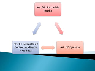 Art. 80 Libertad de
Prueba
Art. 82 Querella
Art. 81 Juzgados de
Control, Audiencia
y Medidas
 