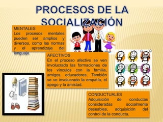 MENTALES
Los procesos mentales
pueden ser amplios y
diversos, como las normas
y el aprendizaje del
lenguaje.
AFECTIVOS
En el proceso afectivo se ven
involucrado las formaciones de
los vínculos con la familia,
amigos, educadores. También
se ve involucrado la empatía, el
apego y la amistad.
CONDUCTUALES
Adquisición de conductas
consideradas socialmente
deseables, adquisición del
control de la conducta.
 