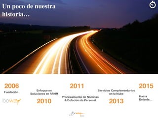 2006
2010
2011
2013
2015
Fundación
Enfoque en
Soluciones en RRHH
Procesamiento de Nóminas
& Dotación de Personal
Servicios Complementarios
en la Nube
Hacia
Delante…
Un poco de nuestra
historia…
 
