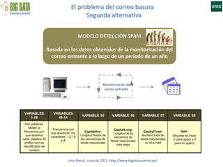 El problema del correo basura
Segunda alternativa
Lima (Perú). Junio de 2015. http://www.bigdatasummit.pe/
VARIABLES
1-48
VARIABLES
49-54
VARIABLE 55 VARIABLE 56 VARIABLE 57 VARIABLE 58
Son palabras.
Miden la
frecuencia con
que aparece
cada palabra. El
prefijo num es
identificador de
número
Frecuencia con
que aparecen los
caracteres: ; ( [ ! $
y #
CapitalAve:
Longitud media de
las secuencias de
letras mayúsculas
CapitalLong:
Longitud de la
secuencia de
letras mayúsculas
más larga
CapitalTotal:
Número total de
letras mayúsculas
en el e-mail
type:
Etiqueta de clase
(1 para spam y 0
para no spam)
MODELO DETECCIÓN SPAM
Basada en los datos obtenidos de la monitorización del
correo entrante a lo largo de un período de un año
Monitorización de
correo entrante
 