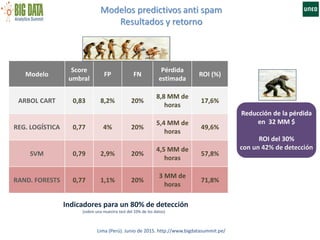 Modelos predictivos anti spam
Resultados y retorno
Lima (Perú). Junio de 2015. http://www.bigdatasummit.pe/
Modelo
Score
umbral
FP FN
Pérdida
estimada
ROI (%)
ARBOL CART 0,83 8,2% 20%
8,8 MM de
horas
17,6%
REG. LOGÍSTICA 0,77 4% 20%
5,4 MM de
horas
49,6%
SVM 0,79 2,9% 20%
4,5 MM de
horas
57,8%
RAND. FORESTS 0,77 1,1% 20%
3 MM de
horas
71,8%
Indicadores para un 80% de detección
Reducción de la pérdida
en 32 MM $
ROI del 30%
con un 42% de detección
(sobre una muestra test del 33% de los datos)
 