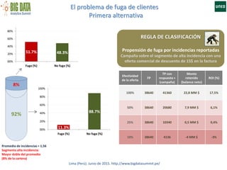 El problema de fuga de clientes
Primera alternativa
Lima (Perú). Junio de 2015. http://www.bigdatasummit.pe/
REGLA DE CLASIFICACIÓN
Propensión de fuga por incidencias reportadas
Campaña sobre el segmento de alta incidencia con una
oferta comercial de descuento de 15$ en la factura
92%
8%
Promedio de incidencias = 1,56
Segmento alta incidencia:
Mayor doble del promedio
(8% de la cartera)
51.7% 48.3%
00%
20%
40%
60%
80%
Fuga (%) No fuga (%)
11.3%
88.7%
00%
20%
40%
60%
80%
100%
Fuga (%) No fuga (%)
Efectividad
de la oferta
FP
TP con
respuesta +
(campaña)
Monto
retenido
(balance neto)
ROI (%)
100% 38640 41360 22,8 MM $ 17,5%
50% 38640 20680 7,9 MM $ 6,1%
25% 38640 10340 0,5 MM $ 0,4%
10% 38640 4136 -4 MM $ -3%
 
